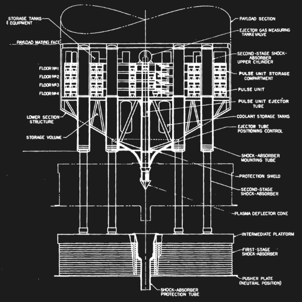 Adapted from Project Orion propulsion module design (NASA, Public Domain)